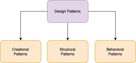 design-patterns-types.webp
