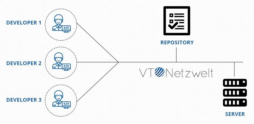 version-control-system.webp